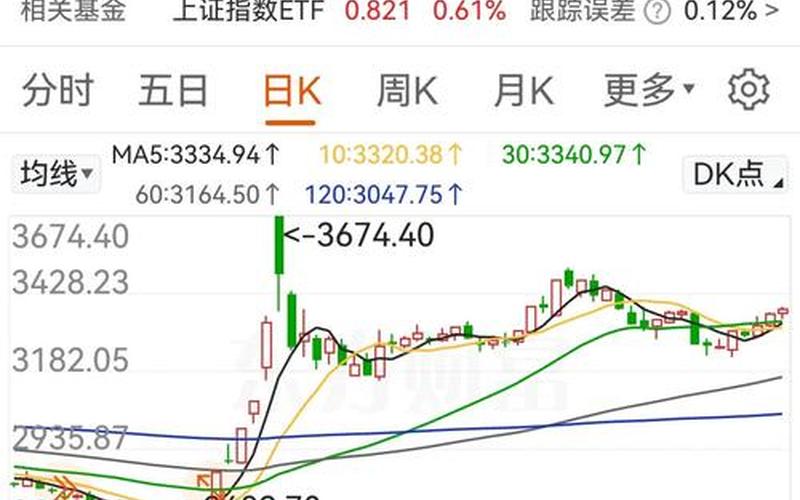 股票配资行情上涨线-第1张图片-金银屋