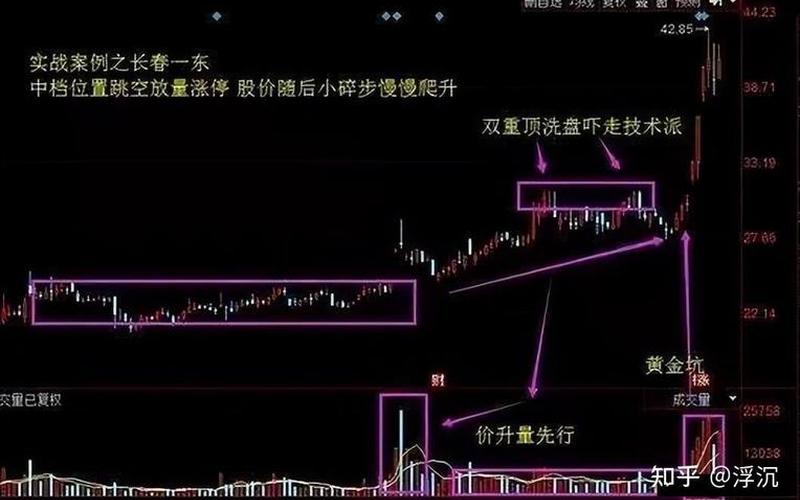 短线好股技巧(短线炒股配资成功率最高战法)-第1张图片-金银屋 短线好股技巧(短线炒股配资成功率最高战法)-第1张图片-金银屋