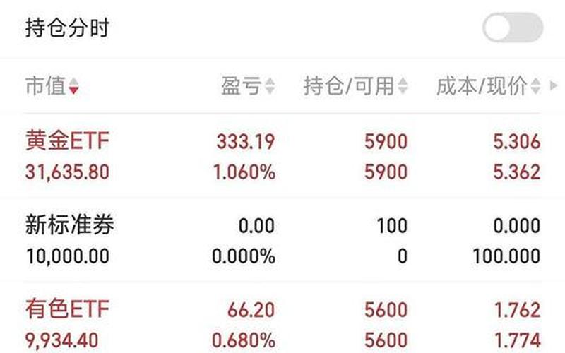 美吉姆炒股配资行情-第1张图片-金银屋