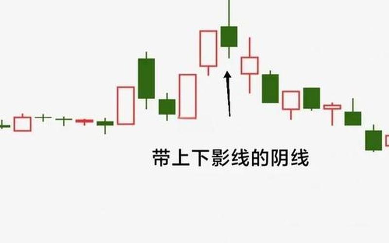 股票配资K线下影线长短代表什么-第1张图片-金银屋
