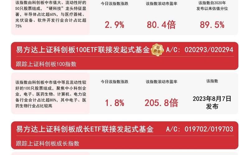 科创板低价发行股票配资行情-第1张图片-金银屋