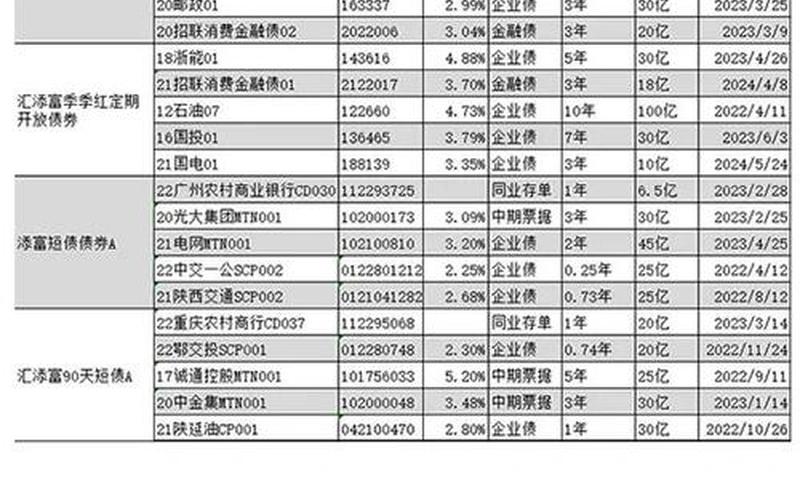 债券名义收益率-第1张图片-金银屋