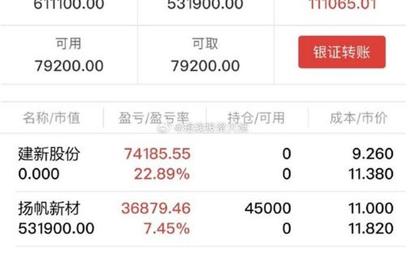 大单买入的实盘配资-第1张图片-树涛168配资网_配资炒股平台及公司_股票配资门户网