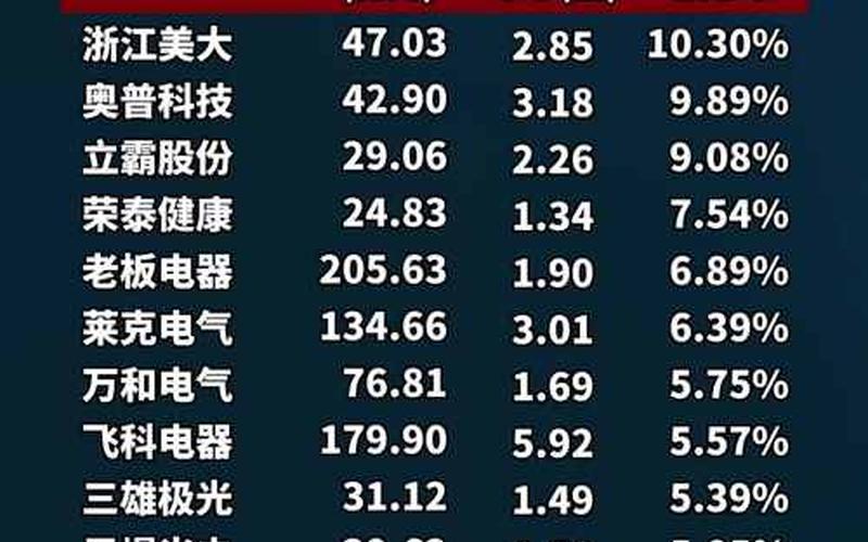 股息率市净率博客，股息率和市值的区别-第1张图片-金银屋