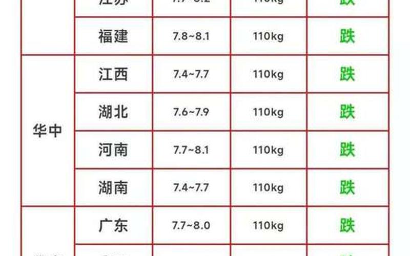 农副食品股票配资行情-第1张图片-金银屋
