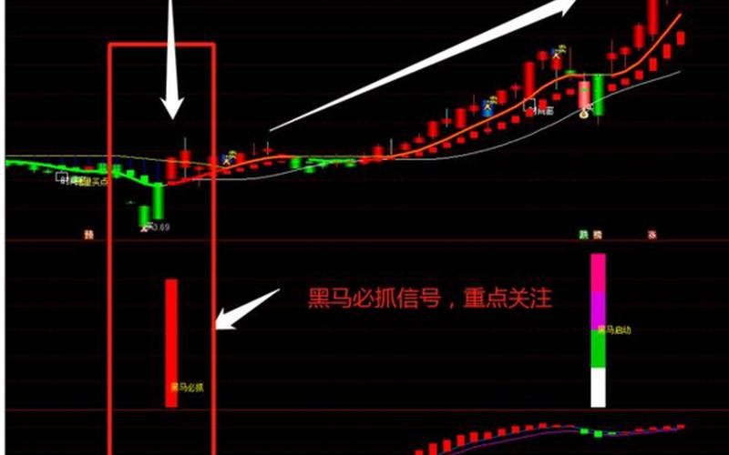 黑马推荐 黑马推荐牛股-第1张图片-金银屋 黑马推荐 黑马推荐牛股-第1张图片-金银屋