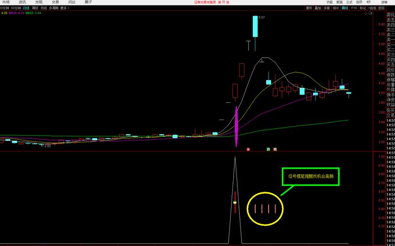 寻找黑马股的简易方法-第1张图片-金银屋