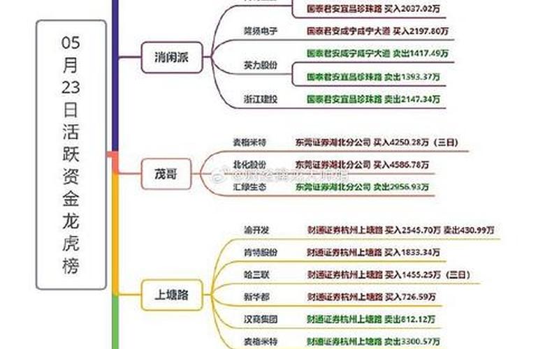 如何查看股票配资资金流向-第1张图片-金银屋 如何查看股票配资资金流向-第1张图片-金银屋