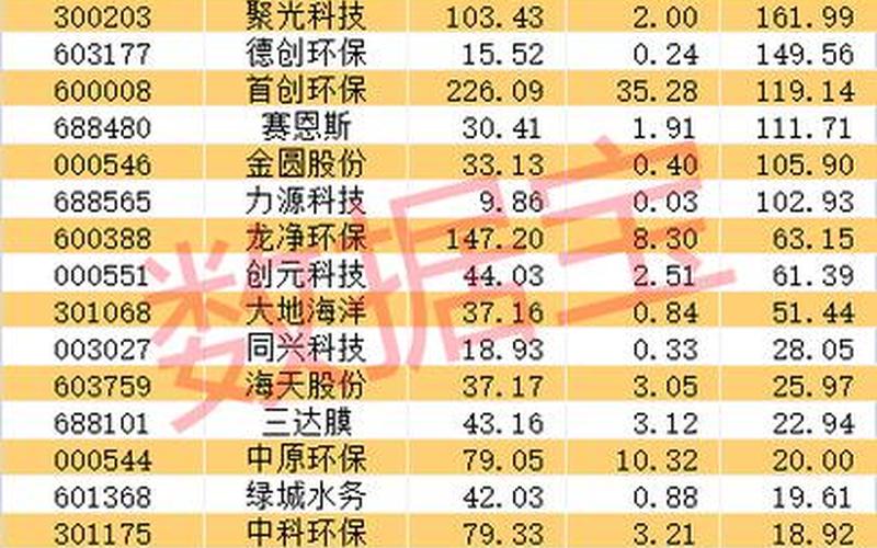 环保龙头股排名前十-第1张图片-金银屋 环保龙头股排名前十-第1张图片-金银屋