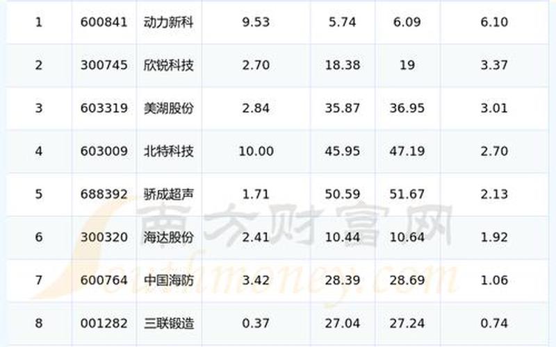 新能源汽车股票一览-第1张图片-金银屋