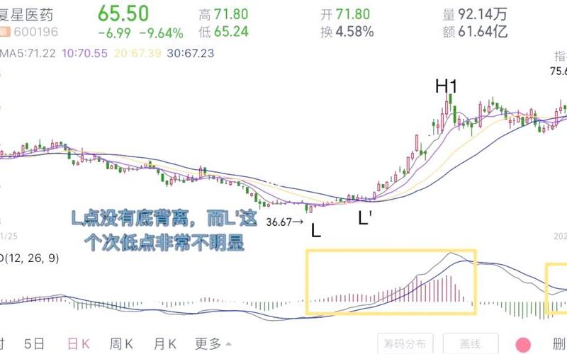 复星医药股价走势-第1张图片-金银屋