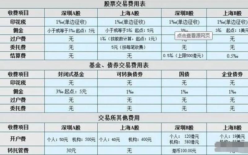 股票卖1000股手续费-第1张图片-金银屋