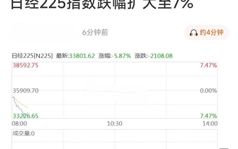 股市还有熔断机制吗-第1张图片-金银屋