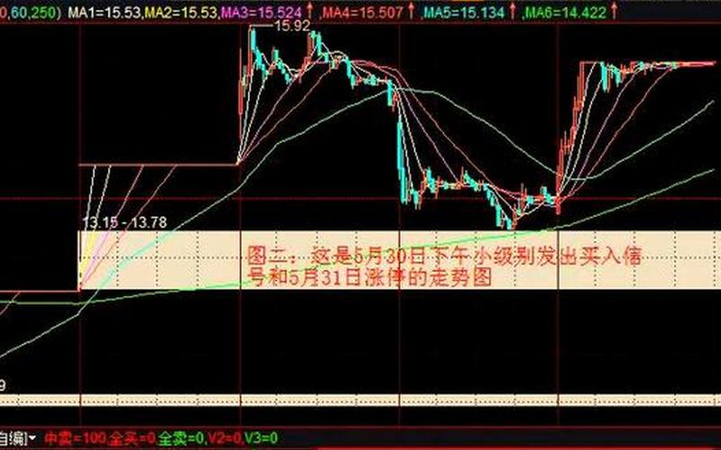 奔驰股票短线操作指标-第1张图片-金银屋