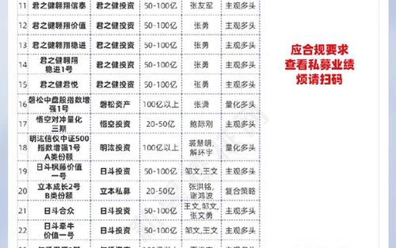 实盘配资代码分类一览表-第1张图片-树涛168配资网_配资炒股平台及公司_股票配资门户网