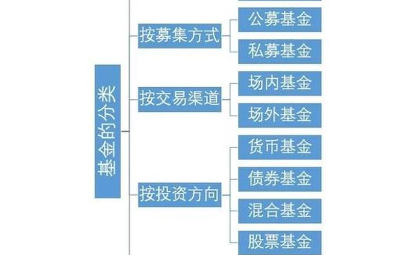 买基金与配资炒股配资的区别和关系-第1张图片-金银屋