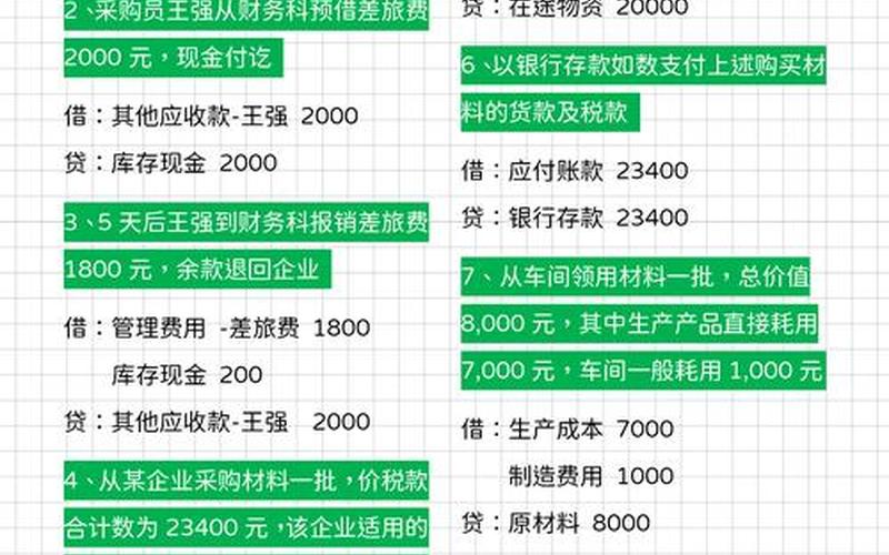 实盘配资买卖会计分录-第1张图片-树涛168配资网_配资炒股平台及公司_股票配资门户网