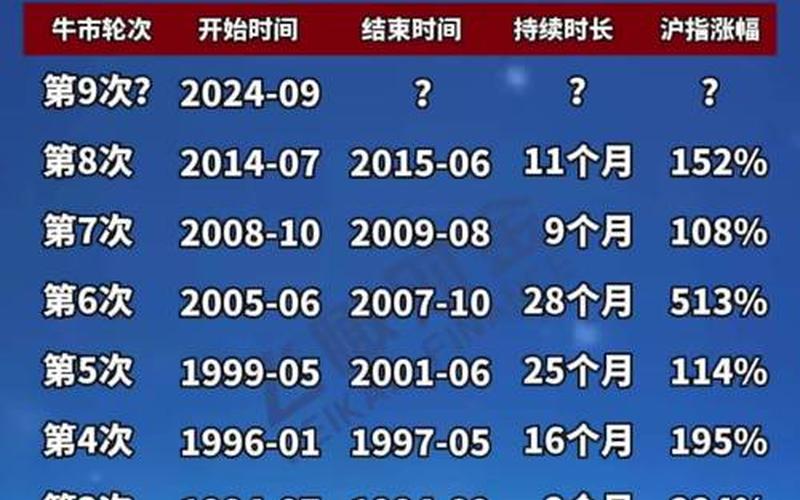 中国股市牛市熊市（中国股市牛市熊市历史）-第1张图片-金银屋