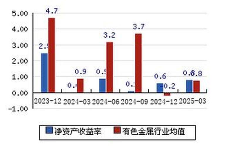 股票配资行情锌业股份-第1张图片-金银屋