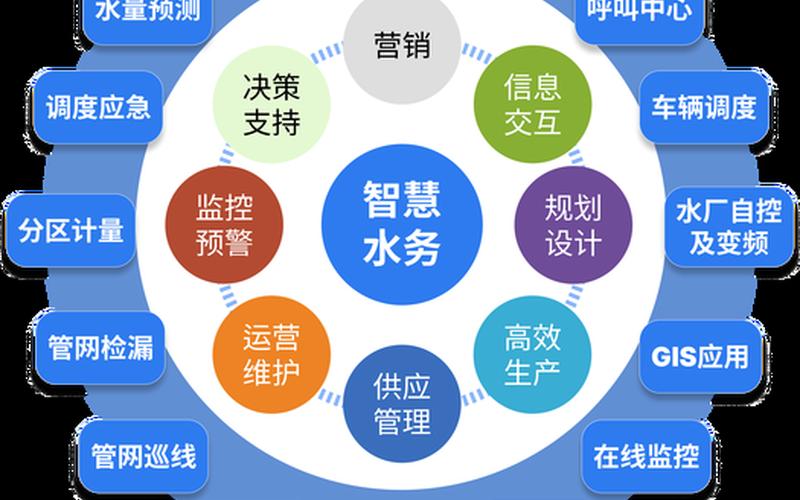 水利配资炒股配资 智慧水利配资炒股配资-第1张图片-金银屋