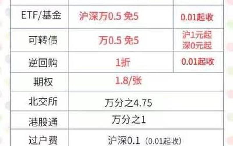 买股交易手续费-第1张图片-金银屋