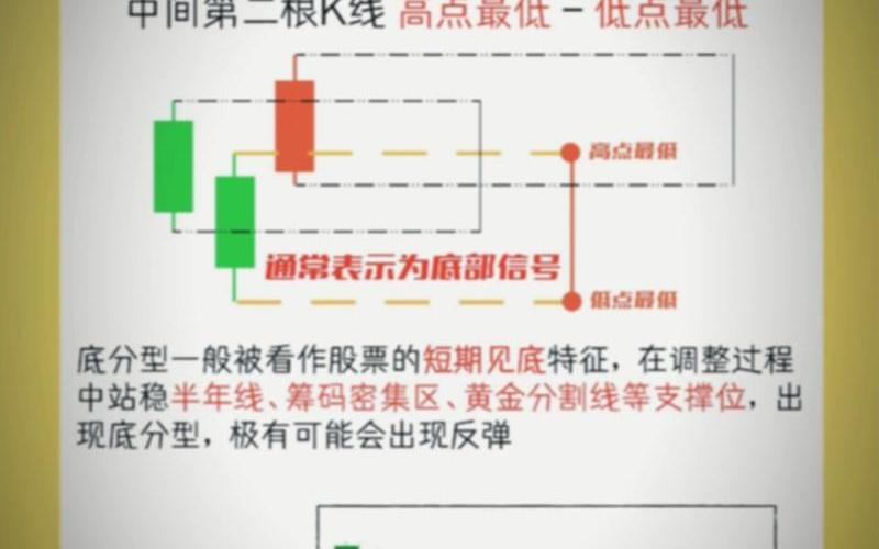 阴线阳线代表-第1张图片-金银屋