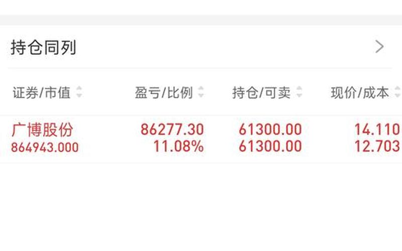 万元股票配资买卖费用是多少-第1张图片-金银屋