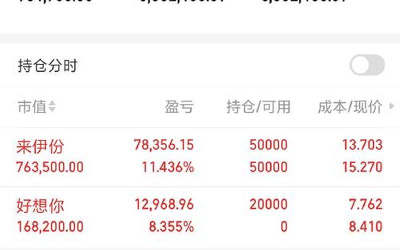 当天卖配资炒股配资的钱-第1张图片-金银屋 当天卖配资炒股配资的钱-第1张图片-金银屋