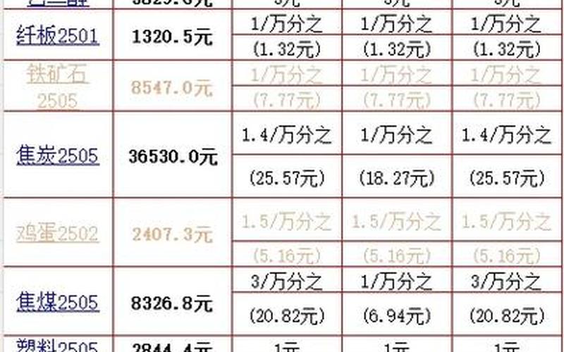20W股票配资交易手续费多少-第1张图片-金银屋