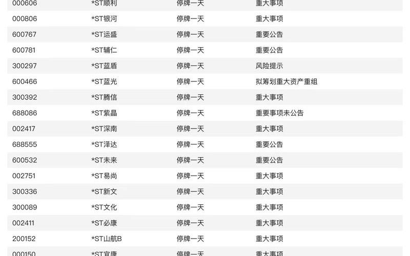 停牌重组股票一览表-第1张图片-金银屋