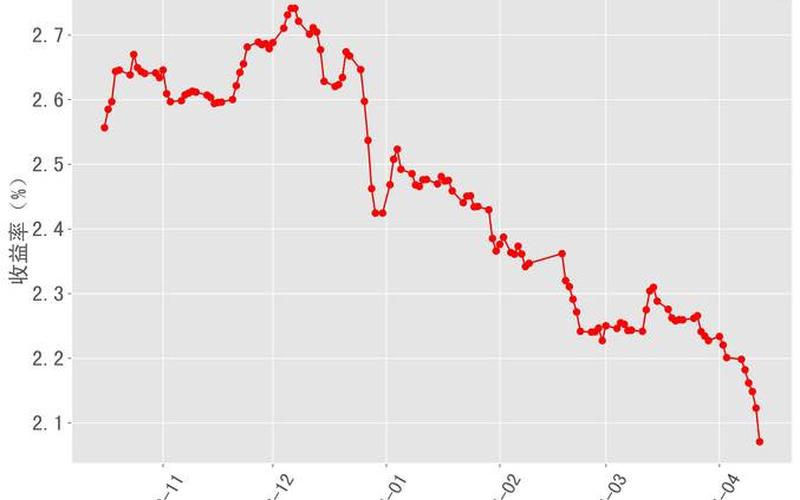 贴现债券到期收益率-第1张图片-金银屋 贴现债券到期收益率-第1张图片-金银屋