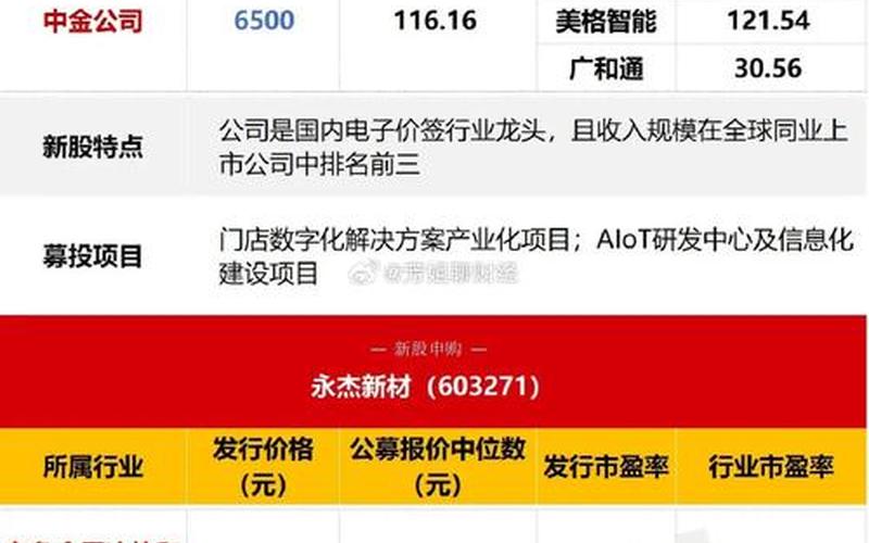 9月14日新股值得申购-第1张图片-金银屋