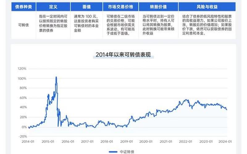可转债的债券价格等于-第1张图片-金银屋