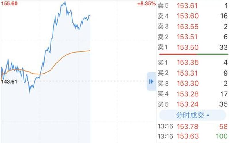 赣锋锂业今日股票-第1张图片-金银屋
