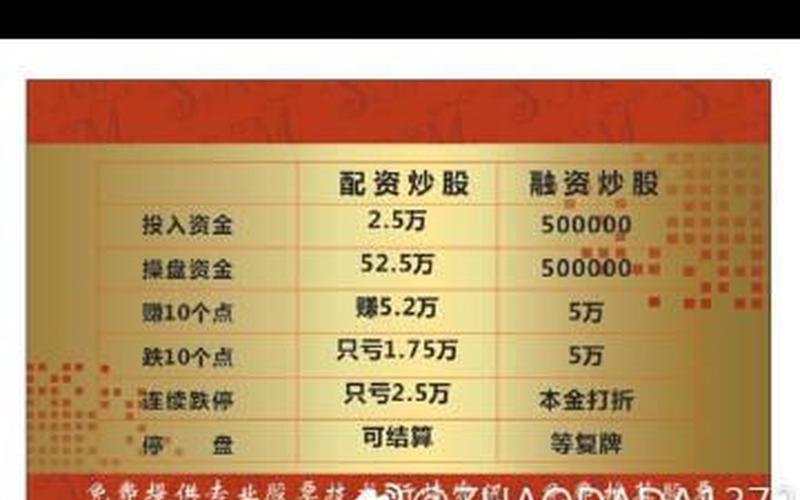 配资炒股配资停牌后再复牌价格-第1张图片-金银屋
