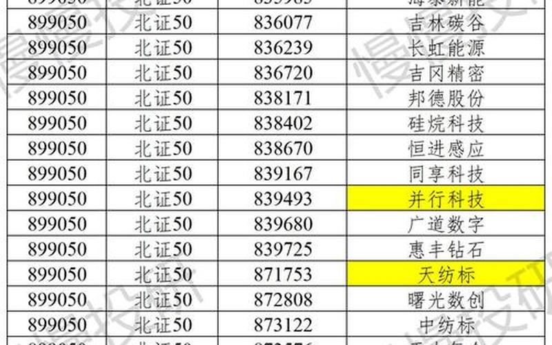北交所配资炒股配资代码-第1张图片-树涛168配资网_配资炒股平台及公司_股票配资门户网