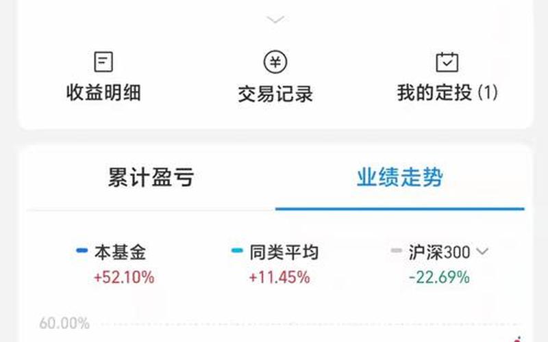 基金定投的收益率-第1张图片-金银屋