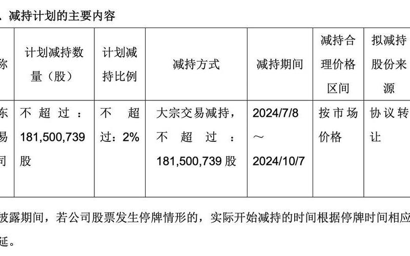 盘后大宗交易折价成交(股票配资折价卖出是什么意思)-第1张图片-金银屋 盘后大宗交易折价成交(股票配资折价卖出是什么意思)-第1张图片-金银屋