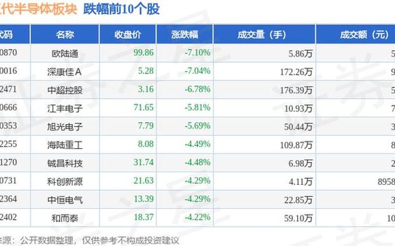 第三代半导体板块实盘配资龙头股-第1张图片-树涛168配资网_配资炒股平台及公司_股票配资门户网