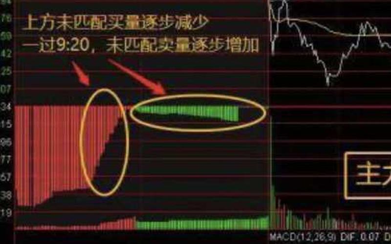 股票配资集合竞价的成交量怎么看-第1张图片-金银屋