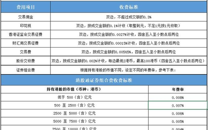 港股通投资者仅可卖出不可买入碎股-第1张图片-金银屋