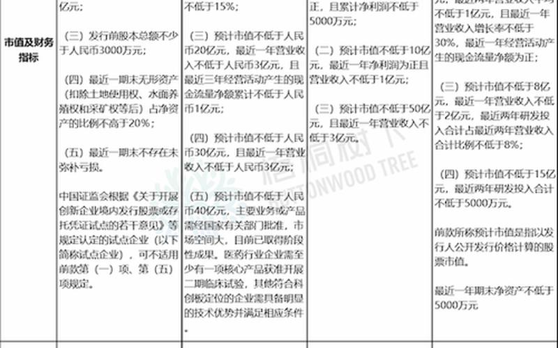 创业板股开通条件-第1张图片-金银屋