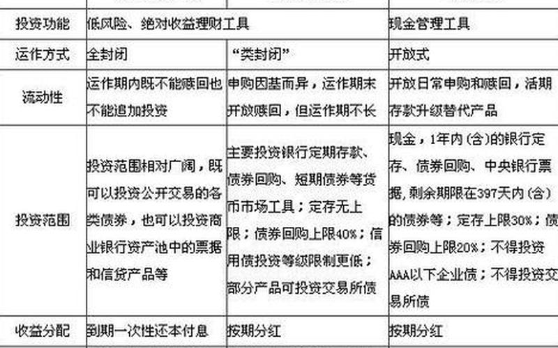 理财产品与债券基金区别-第1张图片-金银屋