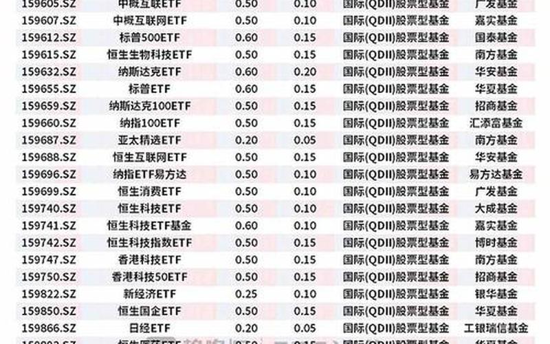 交易费用一览表股市-第1张图片-树涛168配资网_配资炒股平台及公司_股票配资门户网