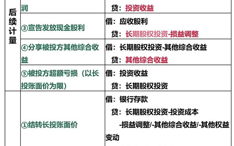 长期股权投资投资-第1张图片-金银屋