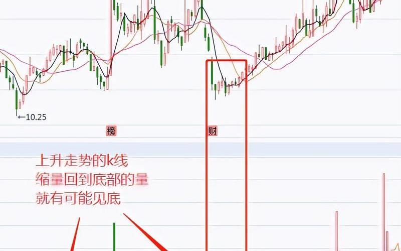 炒股入门成交量-第1张图片-金银屋
