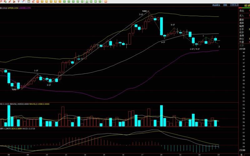 适合打短线的股票-第1张图片-金银屋 适合打短线的股票-第1张图片-金银屋