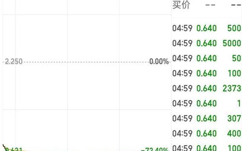 森美控股的配资炒股行情-第1张图片-金银屋
