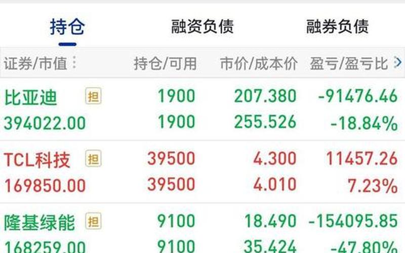 个人股票账户最大资金-第1张图片-金银屋