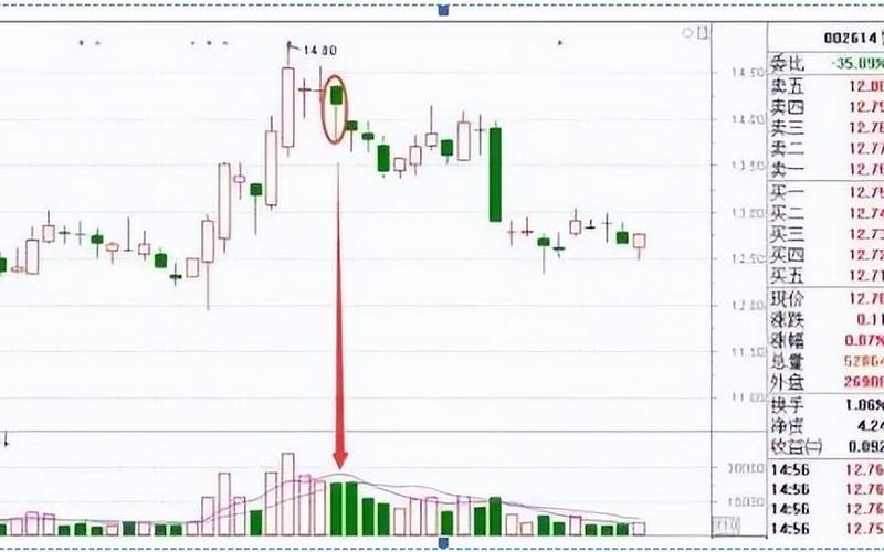 尾盘拉升的股第二天的走势-第1张图片-金银屋